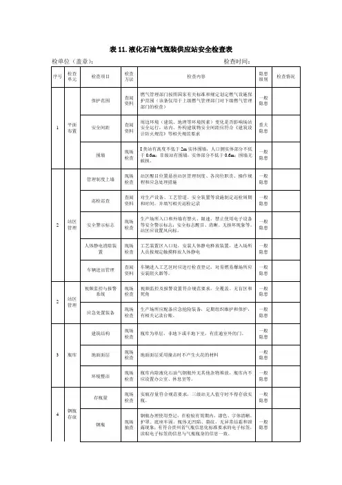 表11.液化石油气瓶装供应站安全检查表