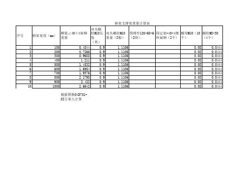 桥架吊架工程重量计算表