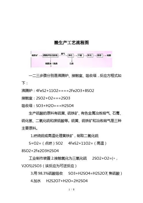 酸生产工艺流程图
