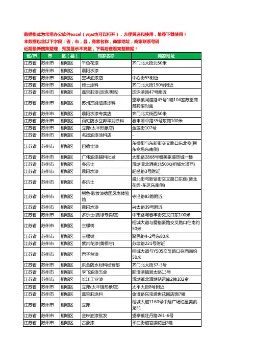 2020新版江苏省苏州市相城区涂料工商企业公司商家名录名单联系电话号码地址大全132家
