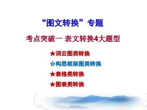 表文转换