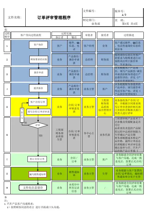 IATF16949订单评审管理程序