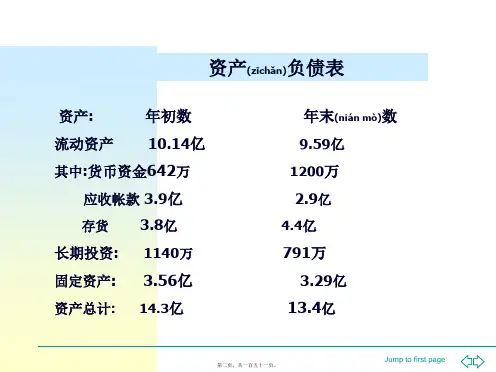 财务报告分析讲义共151张PPT
