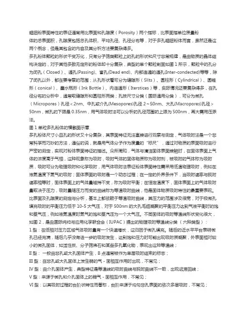 BET孔径分布