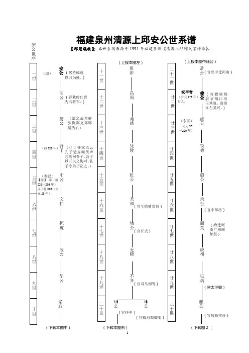 福建泉州清源上邱安公世系谱