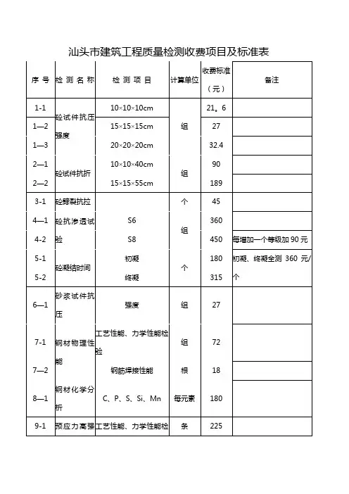 汕头市建筑工程质量检测收费项目及标准表