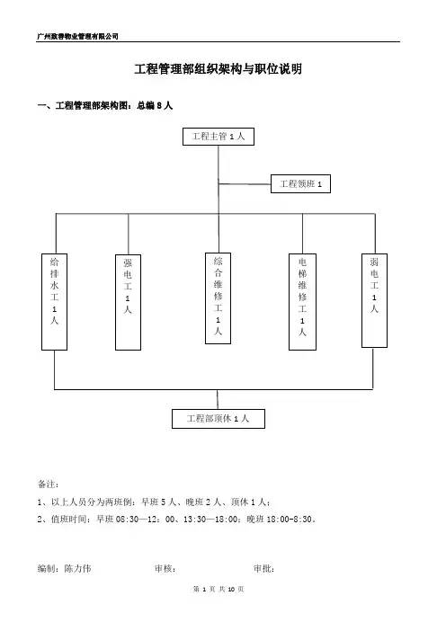 工程部架构配置及岗位说明(终稿).