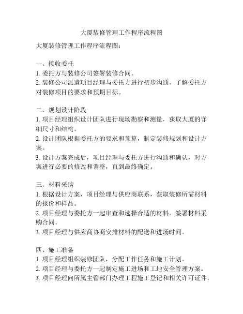 大厦装修管理工作程序流程图