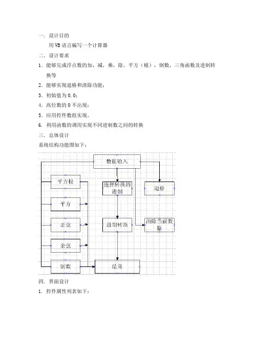 简易计算器VB编程说明