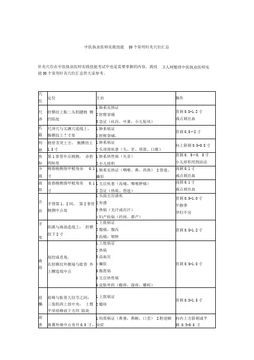 [整理]中医执业医师实践技能80个常用针灸穴位汇总.