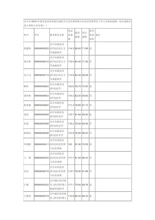 2010年汉中行政系统体检 Microsoft Word 文档