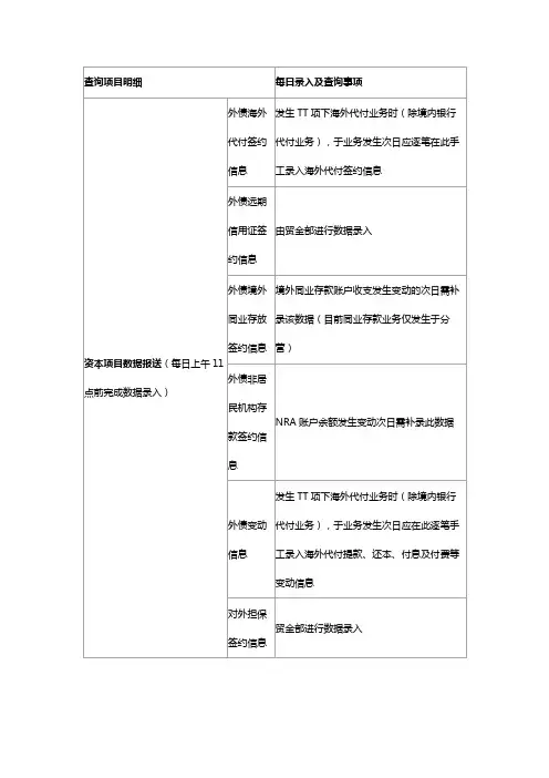 外汇数据报送系统每日录入及查询事项提示