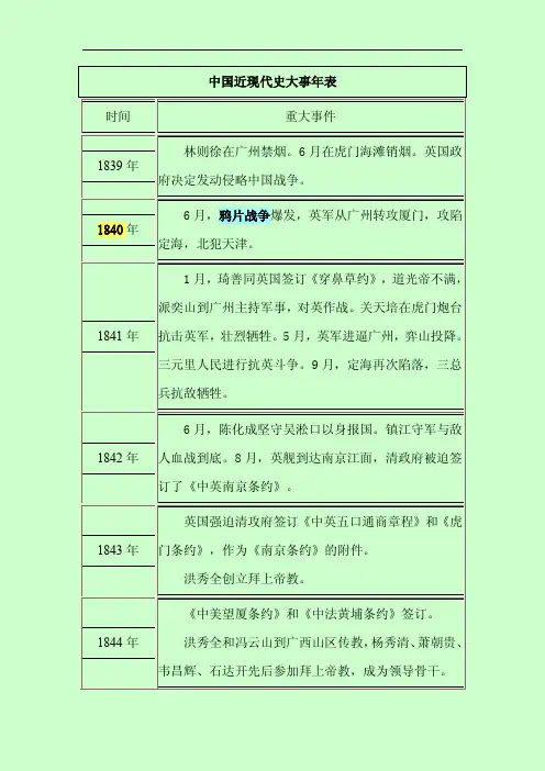 【2014自考】03708 自考本科 中国近现代史大事年表 重点标示版
