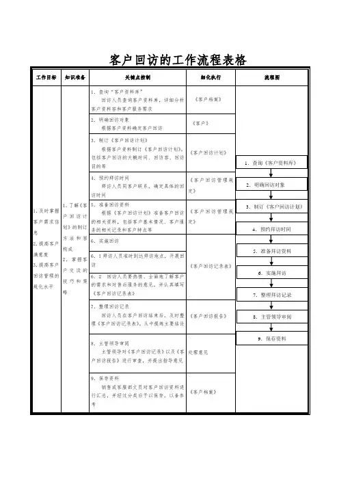 客户回访管理表格模板
