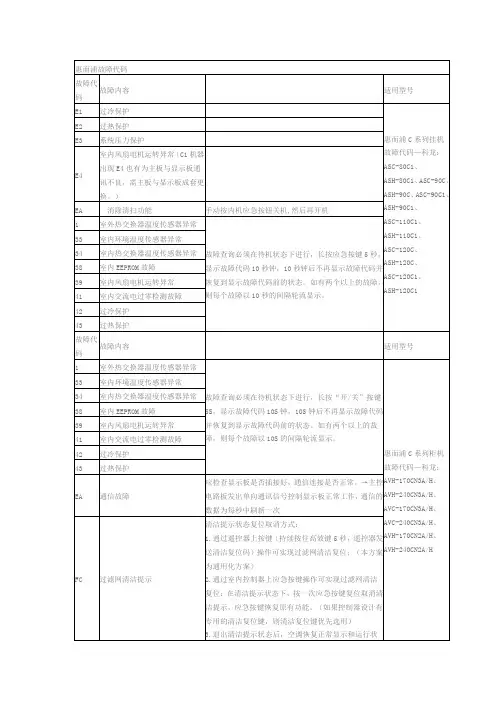 惠而浦空调故障代码