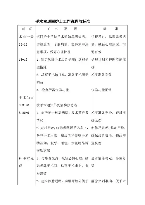 手术室巡回护士工作流程与标准