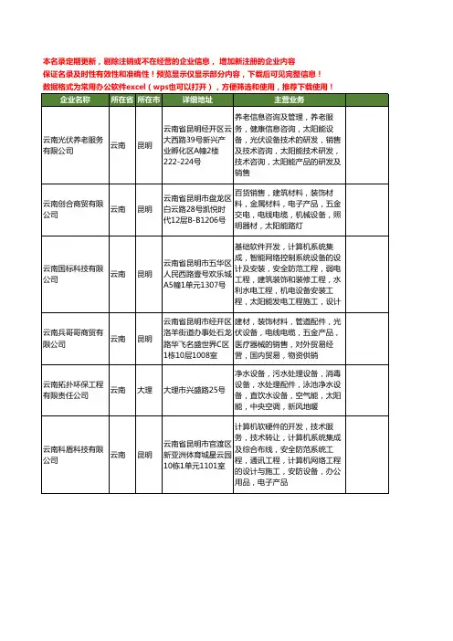 新版云南省云南太阳能工商企业公司商家名录名单大全60家