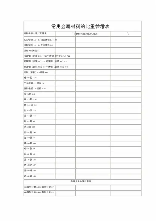 金属材料比重表