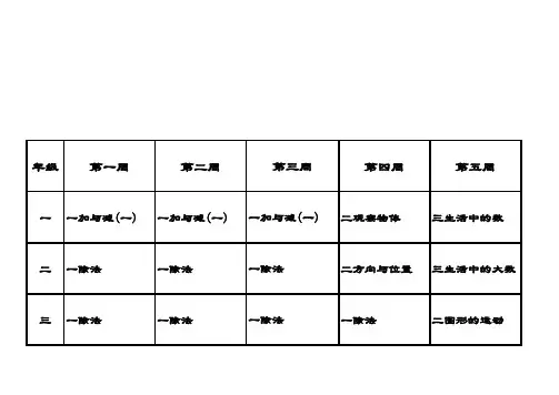 北师大版小学数学一至六年级下册教学进度表