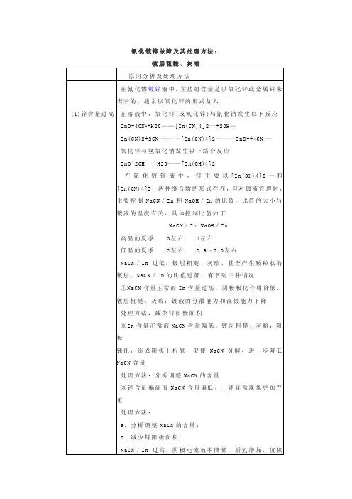 氰化镀锌故障及其处理方法：镀层粗糙、灰暗