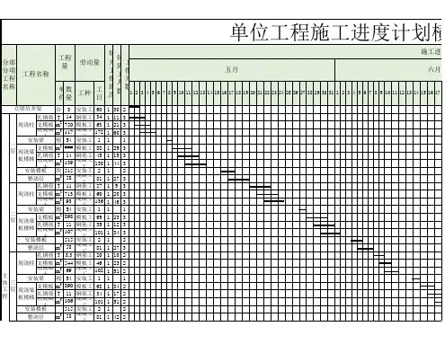 最新施工进度计划横道图表excel模板