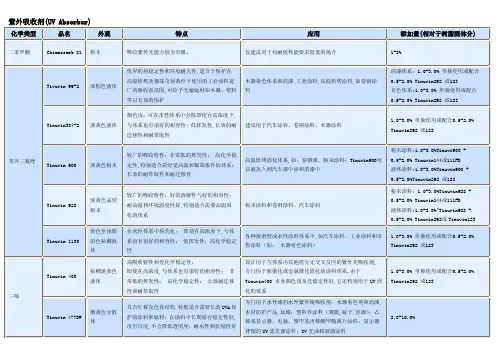 BASF CIBA些外线吸收剂和受阻胺稳定剂