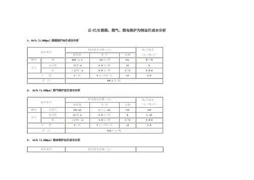 4T燃煤气电锅炉运行费用对比