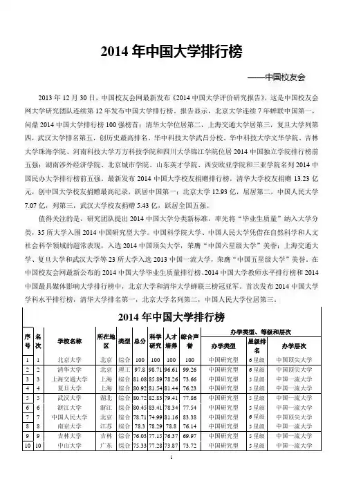 2014年中国大学排行榜(中国校友会)