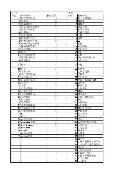 【江苏省自然科学基金】_ad_期刊发文热词逐年推荐_20140819