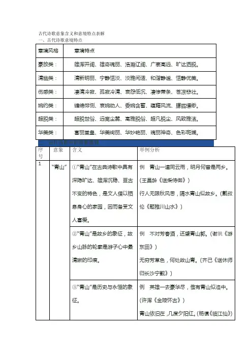 古代诗歌意象含义和意境特点表解(格式有瑕疵,但不影响阅读)