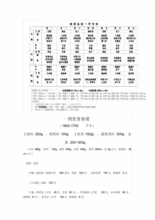 高血压,高血脂1600-1700千卡热量一周食谱.doc