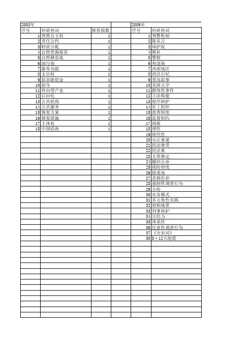 【国家社会科学基金】_无权_基金支持热词逐年推荐_【万方软件创新助手】_20140804