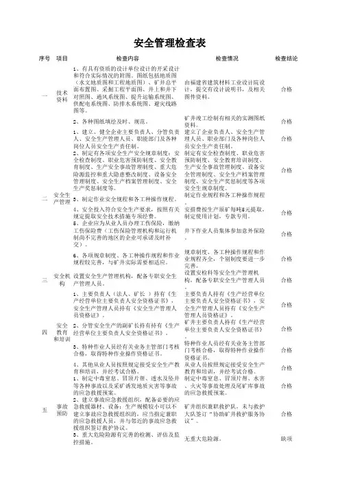 各矿山企业检查表格