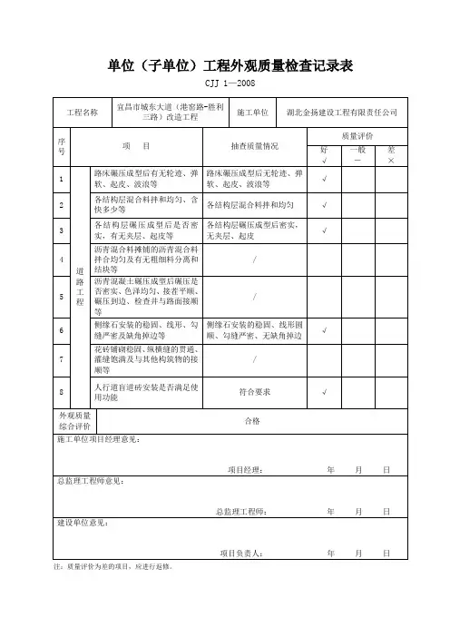 单位(子单位)工程外观质量检查记录表