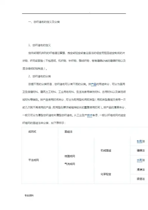 水刺无纺布培训资料