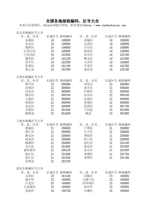 全国各地邮政编码区号大全