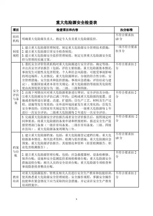 重大危险源安全检查表