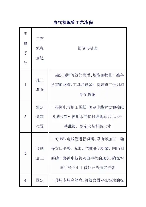 电气预埋管工艺流程