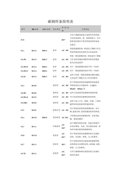 碳钢焊条简明表及使用说明