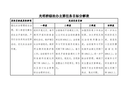 综治办主要任务目标分解表