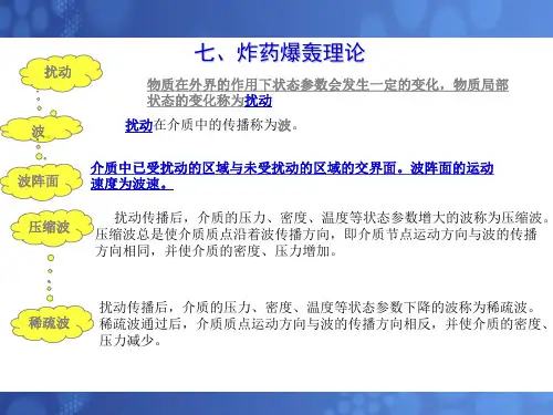爆炸力学