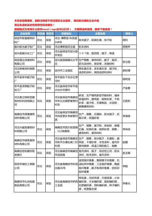 2020新版河北省保定腻子工商企业公司名录名单黄页大全59家