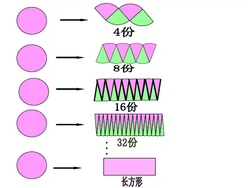 六年级上册数学圆的面积教学课件