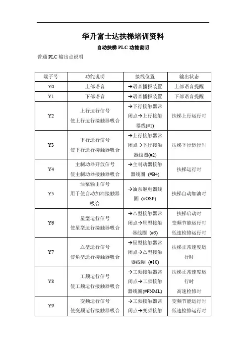 华升富士达扶梯培训资料(自动扶梯PLC功能说明)4