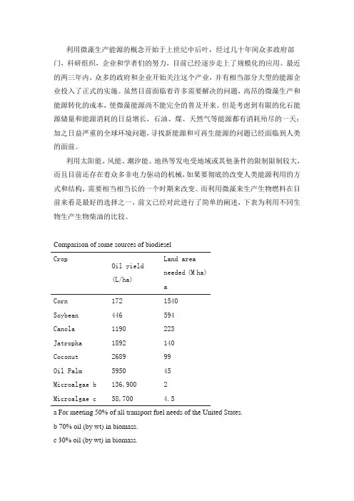 产油微藻简介