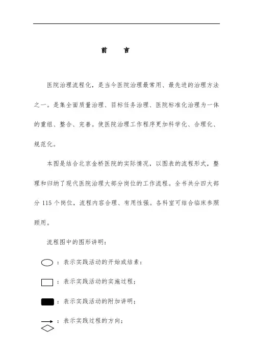 医院质量管理计划流程图