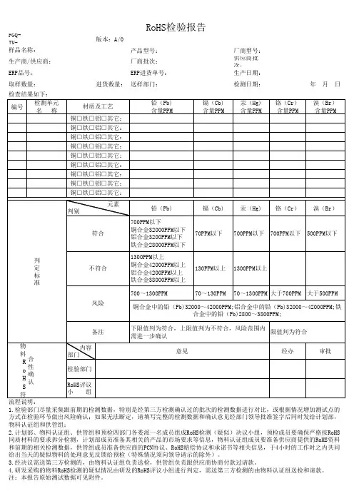RoHS检验报告