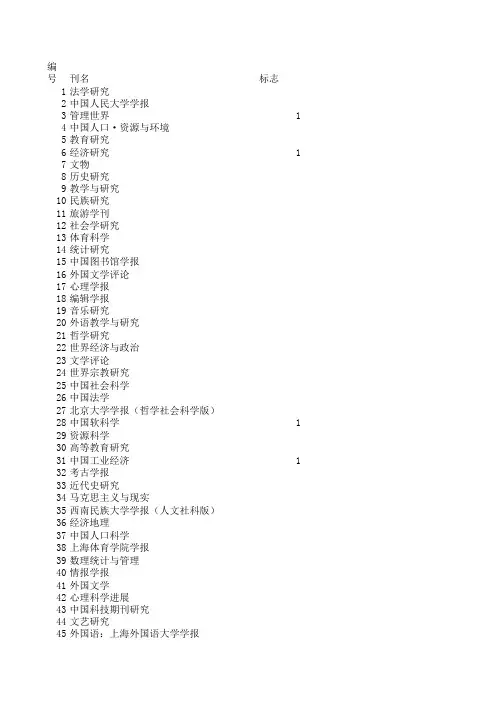 B类目录CSSCI2010-2011