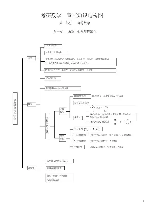 考研数学一章节知识结构图