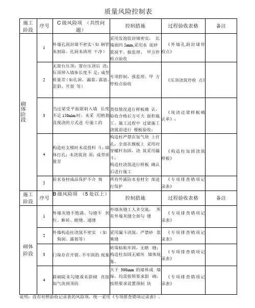 建筑施工砌体阶段质量风险控制要点(含检查记录表)